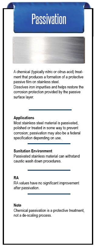 Passivation Chemical Finish