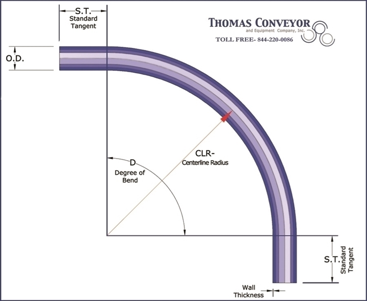 Long Sweep Elbows for Pneumatic Conveying