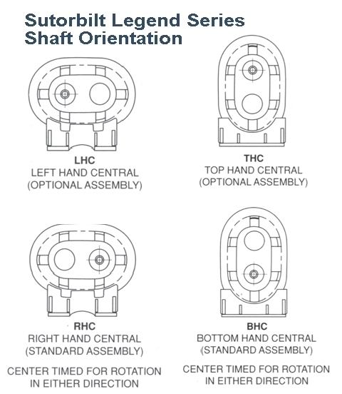 sutorbilt blowers