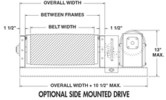 Roach 796RB Medium Duty Roller Bed Belt Conveyor Optional Side Mount Drive