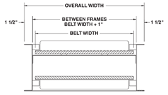 Model PPF Width Schematic