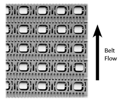 Model 1200PB Belt Flow