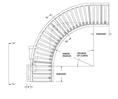 Light Duty Belt Driven Live Roller Curve Roach Model 138LRC Curve Schematic