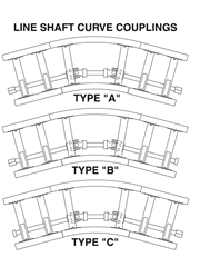 Model 796LSC Line Shaft Driven Curve Module Conveyor Curve Coupling Schematic