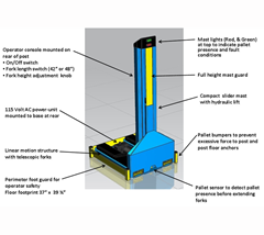 Picture of Bishamon Lift Pilot Pallet Positioner