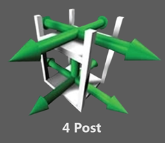 A 4 Post configuration allows for "C", "Z", 90° and 4 Sided Loading and Unloading