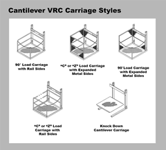 Cantilever carriage options are determined by the load capacity and platform size that works best for your VRC for your production facility