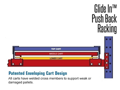 Glide-In®/Push Back Pallet Racking	