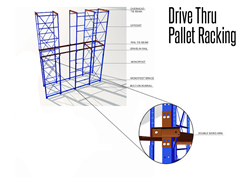 Drive Thru Pallet Racking