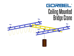Gorbel™ Ceiling Mounted Bridge Crane