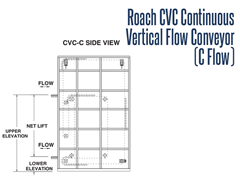 Roach Continuous Vertical Flow Conveyor (CVC)Side Schematic - C Flow