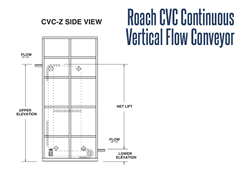 Roach Continuous Vertical Flow Conveyor (CVC)Side Schematic - Z Flow
