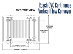 Roach Continuous Vertical Flow Conveyor (CVC)Top View Schematic 
