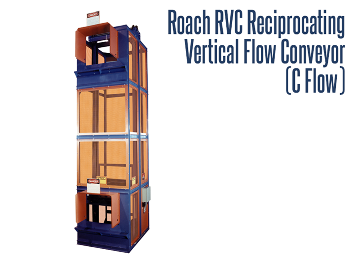 Roach Model RVC is ideally suited for the safe and efficient movement of materials to a mezzanine, rack storage system with catwalks, or any new or existing upper floor level