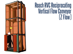 Roach RVC Reciprocating Vertical Flow Conveyor  Z Flow