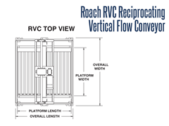 Roach RVC Reciprocating Vertical Flow Conveyor  Top View Schematic