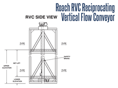 Roach RVC Reciprocating Vertical Flow Conveyor Side View Schematic