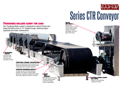 Rapat Series CTR Conveyor Features