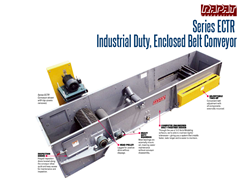 Rapat ECTR Bulk Handling Enclosed Conveyor