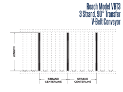 Roach Model VBT3 3-Strand 90 Degree Transfer V-Belt Conveyor Top View Schematic