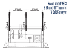 Roach Model VBT3 3-Strand 90 Degree Transfer V-Belt Conveyor Schematic