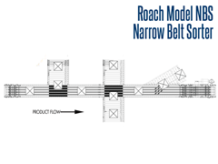 The Model NBS Narrow Belt Sorter Product Flow Schematic