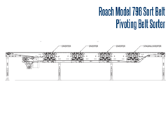 Roach Model 796 Sort Belt, Pivoting Belt Sorter Side View Schematic