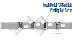 Roach Model 796 Sort Belt, Pivoting Belt Sorter Top View Schematic