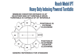 Roach Heavy Duty Indexing Turntable Schematic