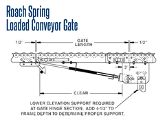 Spring Loaded Conveyor Gate Schematic