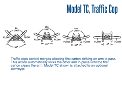 Diagram showing how a traffic cop works