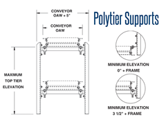 Polytier Support Schematic