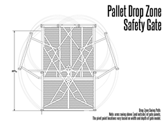 Drop Zone Safety Gate Schematic
