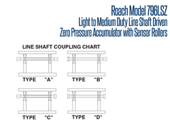 The Model 796LSZ Line Shaft Coupling Chart