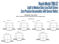 Model 796LSZ Pneumatic Flow Chart