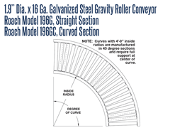 1.9” Dia. X 16 GA. Galvanized Steel Gravity Roller Conveyor Roach Model 196G Curve Schematic