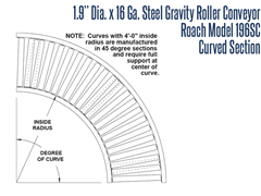 Roach Model 192S, Conveyor Curve Schematic