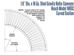 Roach Model 199S Conveyor Roller Curve Schematic	