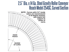 Roach Model 254S Conveyor Curve Schematic	