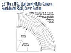 Roach Model 251S 2-1/2” Dia. X 11 GA. Steel Gravity Roller Conveyor Curve Schematic