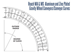 Roach WS Aluminum & Zinc Plated Gravity Wheel Conveyor Curve Schematic