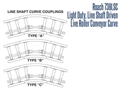 Roach Model 738LSC Line Shaft Curve Coupling Schematic