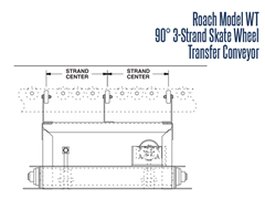 Roach Model WT 3-Strand 90° Skate Transfer Wheel Conveyor Top View Schematic