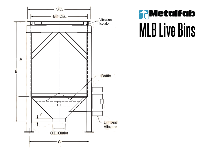 Metalfab MLB Live Bin Bin Activator Thomas Conveyor